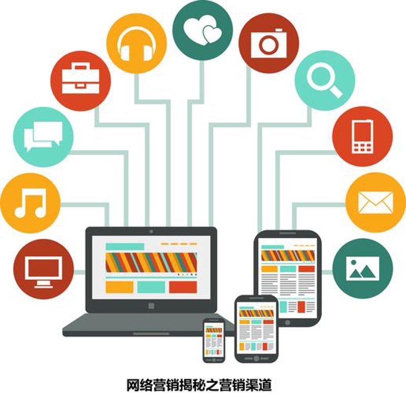 电子商务运营选购指南：如何挑选合适的合作伙伴